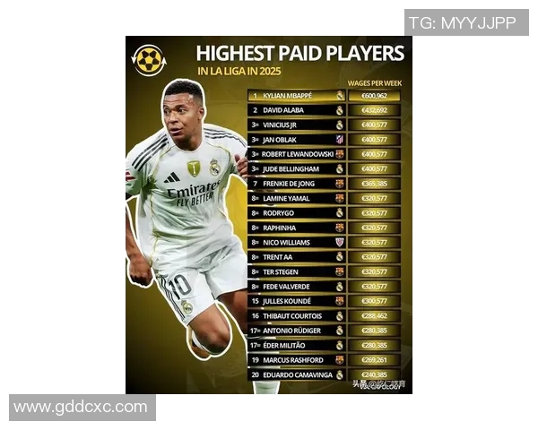 全球足球明星周薪排行榜揭晓谁是足坛收入最高的球员 全球足球明星周薪排行榜揭晓谁是足坛收入最高的球员